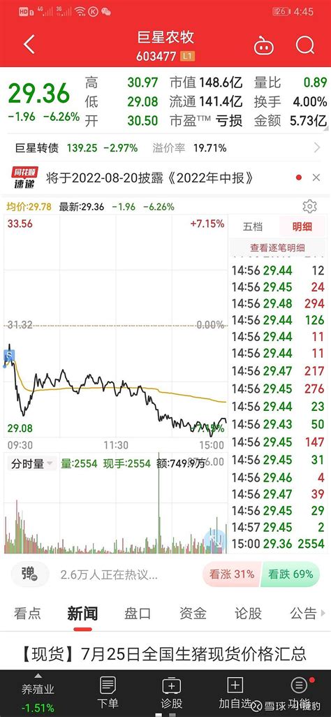 目标100个 第61天 678380 今天账户持平现在的市场进入混沌期了，方向有点迷茫，因此我也在试错，分仓几个，仍然满仓。7月还处于亏损