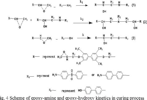 Figure From Curing Mechanism And Thermal Properties Of A Certain