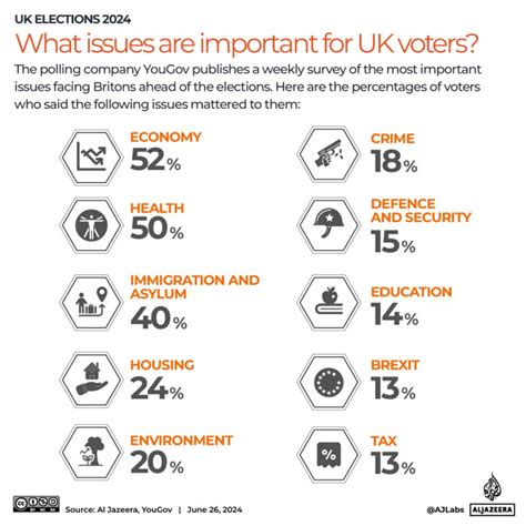 Uk General Election 2024 What You Need To Know About Election Day