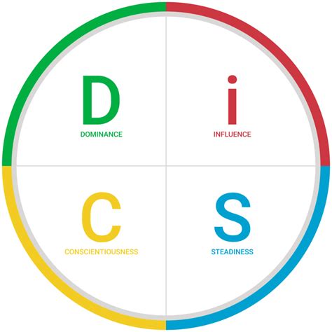 Everything Disc Assessment Based Learning Solutions