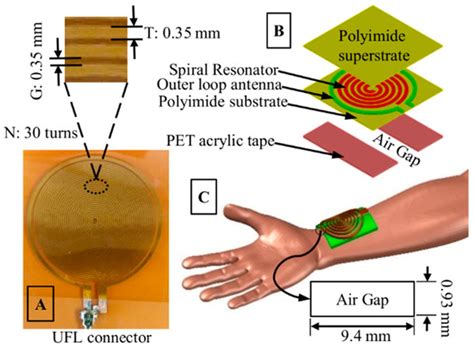 Sensors Free Full Text A Flexible Near Field Biosensor For