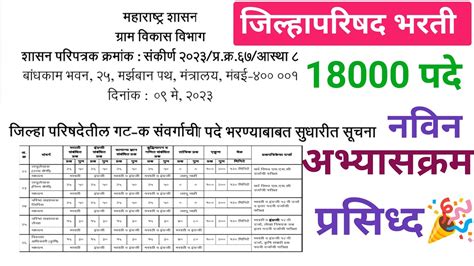 सरळसेवा जिल्हा परिषद भरती नवीन अभ्यासक्रम जाहीर🎉 18939 पदे Zpbharti2023 Syllabus Update