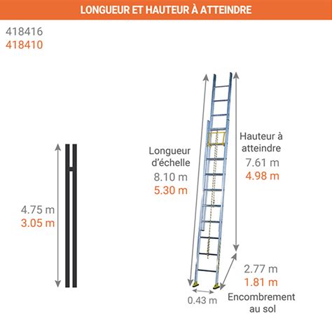 Echelle Coulissante Sp Cifiquement Con U Pour Les Pompiers