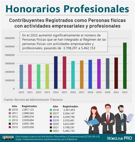 Como Hacer Un Recibo De Honorarios Elementos Y Ejemplos