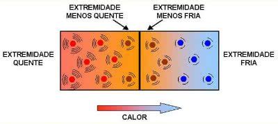 De Alguma Forma Mart Verifica Calcular Equilibrio Termico Prematuro