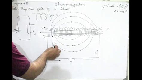 Magnetic Field Of Solenoid Chap 15 Class 10th Youtube