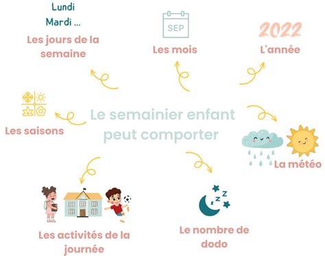 Semainier Enfant Mod Les Ludiques Pour Apprivoiser Le Temps