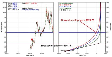 TSLA Naked Put Example SentimenTrader