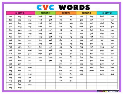 First Grade Cvc Word List