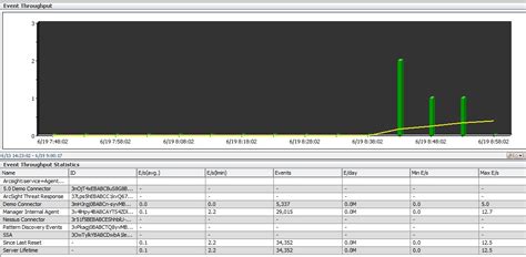 Want To Know All About Eps Arcsight Discussions Opentext Arcsight