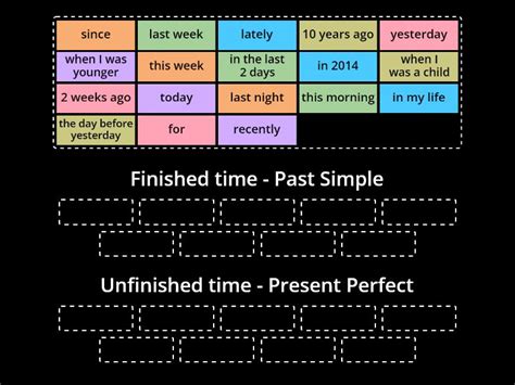 Present Perfect Vs Past Simple Time Expressions Ordenar Por Grupo