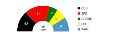 Spd Fraktion In Der Stadtverordnetenversammlung Maintal Spd Maintal