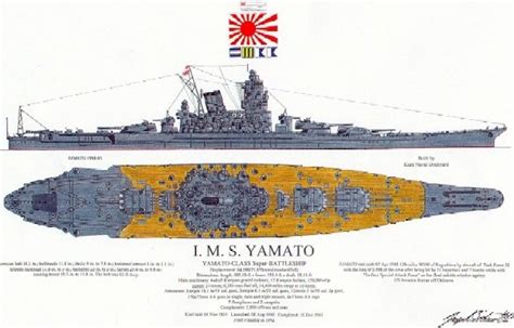 Yamato Classic Aviation And War Art Llc