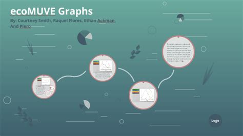 Ecomuve Graphs By Courtney Smith On Prezi