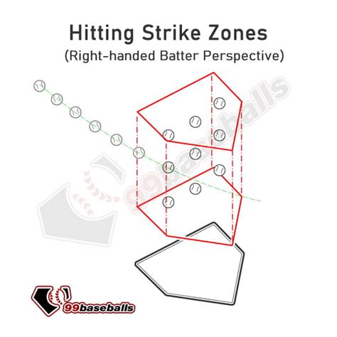 Ultimate Guide To Batting Tees