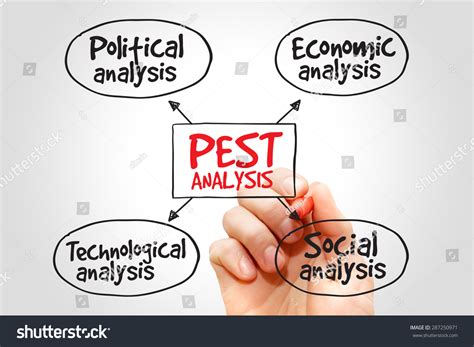 Pest Analysis Mind Map Political Economic Stock Photo Edit Now