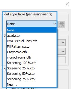 Los Estilos De Trazado Ctb No Se Muestran En Productos De Autocad