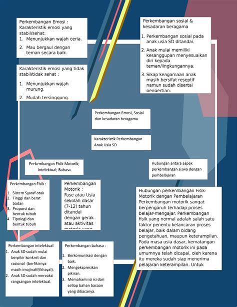 Peta Konsep 13 Hubungan Perkembangan Fisik Motorik Dengan