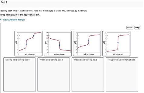 Solved Identify each type of titration curve. Note that the | Chegg.com