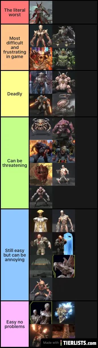 Difficulty of demons in doom eternal Tier List - TierLists.com