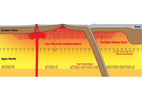 Scientists Detect Molten Rock Layer Hidden Under Earth’s Tectonic