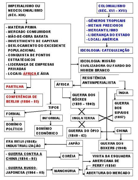 Professor Itallo Dam Zio Ano Aula Imperialismo Esquematiza O