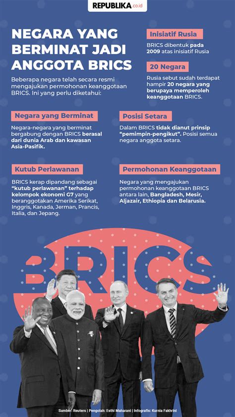 Infografis Negara Yang Berminat Jadi Anggota Brics Republika Online