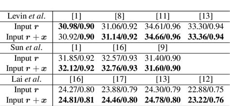 Table 1 From Supplementary Materials For Deep Learning For Image