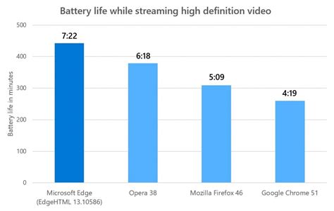 How To Disable Microsoft Edge Saying Its Faster Than Chrome Reeloke