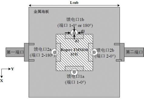 一种紧凑型宽带双极化方位图可重构介质谐振天线的制作方法 2