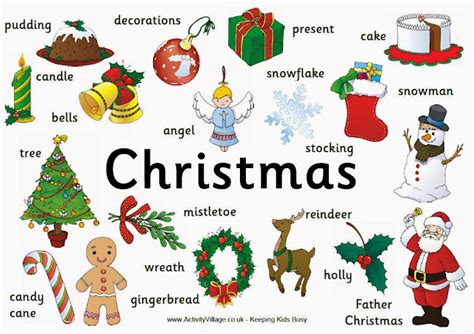 IMAGENS E INFOGRÁFICOS EM INGLÊS Vocabulário em Inglês para Natal