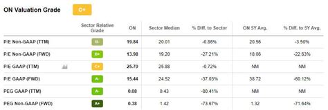 2 Best Renewable Energy Stocks for 2022 (NASDAQ:ON) | Seeking Alpha