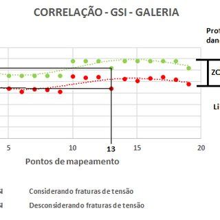 An Lise Da Zona De Danos Em Profundidade Se O Estrat Gica Mostrando