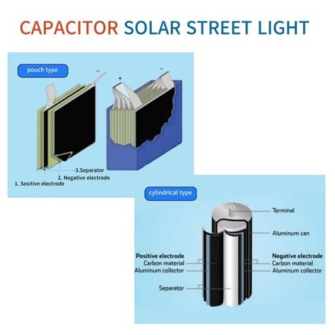 long life  capacitor charging  fully independent high