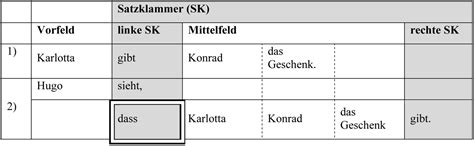 Erhebung syntaktischer Fähigkeiten von Kindern mit Deutsch als