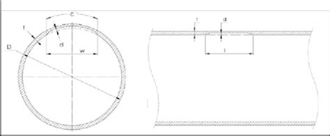 Corrosion Defect Geometry Download Scientific Diagram