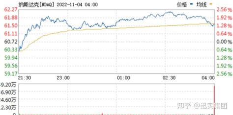 纳斯达克中概互联网股低开高走 知乎
