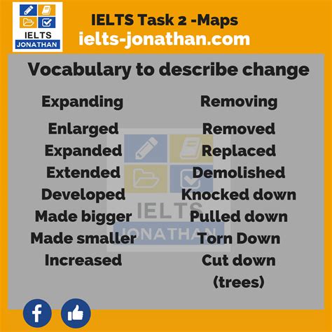 Language To Describe Changes In IELTS Maps IELTS JONATHAN