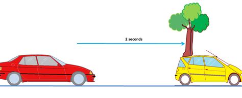 Safe Following Distance On The Highway