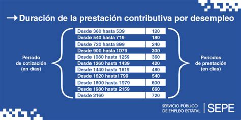 La Prestaci N Por Desempleo Gu A Completa Actualizada