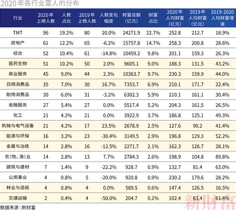 2020年富豪排行榜 2020全球富豪榜 粤港澳大湾区的财富在哪里 中国排行网