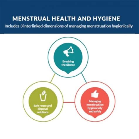 Creating Awareness About Menstrual Health Fighting Menstrual Hygiene