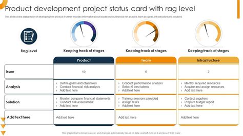 Product Development Project Status Card With Rag Level Ppt Sample