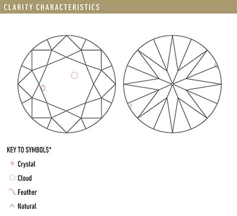 Diamond Clarity Chart: What's the Best Grade to Buy?