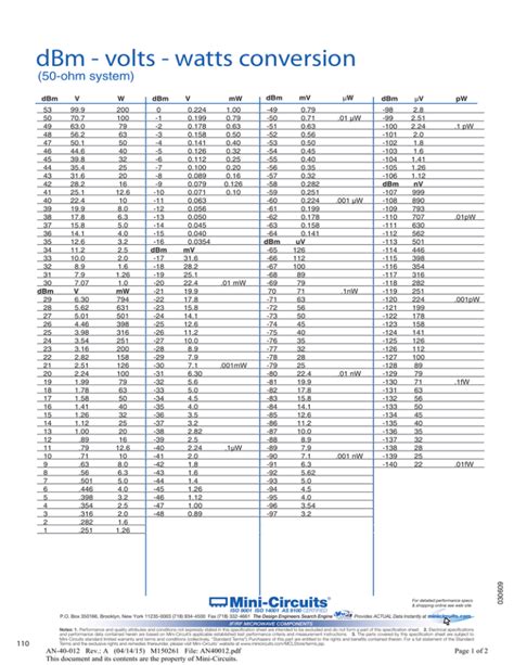 Dbm To Watts Conversion Chart Edusvetgobgt