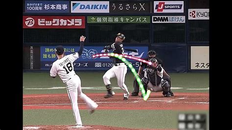 【Pitching Ninja】Yoshinobu Yamamoto, Fastball & Curveball, Overlay - YouTube