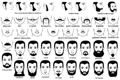 Pin by Nathan Ashby on Facial hair | Beard no mustache, Beard styles, Moustache style