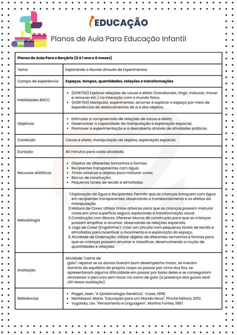 Planos De Aula Artofit