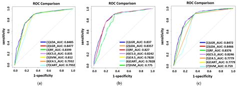 Ijerph Free Full Text Associations Between Sex And Risk Factors For