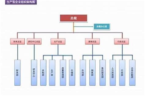 公司起名遵循哪些原则呢？企业名称中的行政区划是什么意思起名若朴堂文化